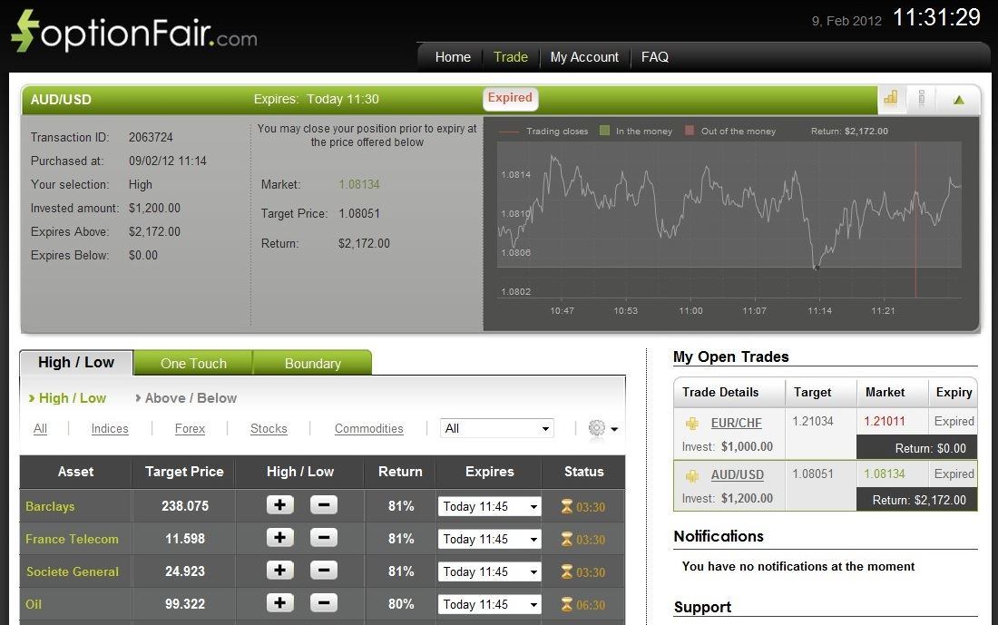 Successful AUD/USD Trade on February 9, 2012 Successful AUD/USD Trade on February 9, 2012